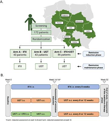 Comparison of ustekinumab, infliximab and combination therapy in moderately to severely active ulcerative colitis – a study protocol of a randomized, multicenter, head-to-head COMBO-UC trial